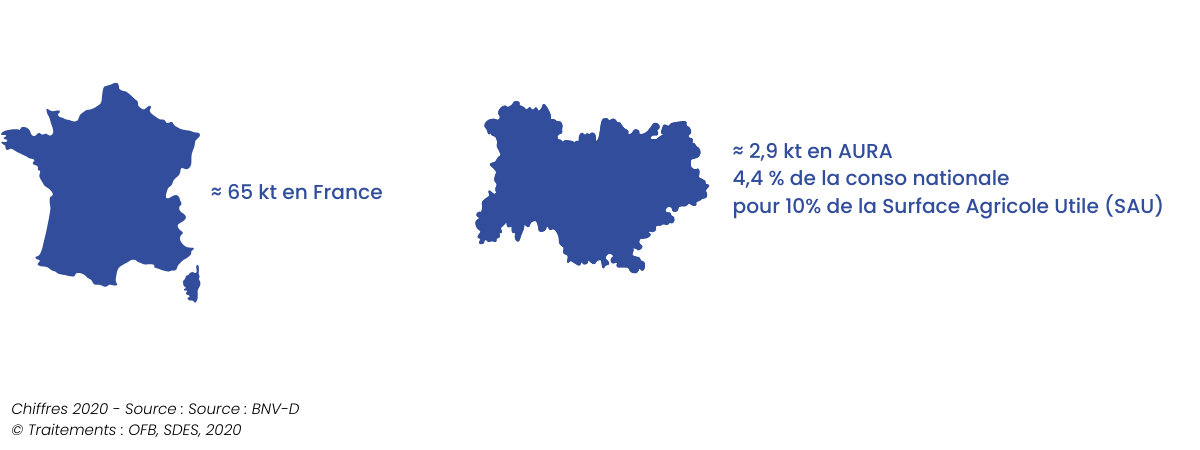 consommation et usages des pesticides en france et Région AuRA