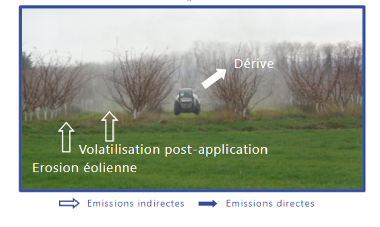Emissions de pesticides