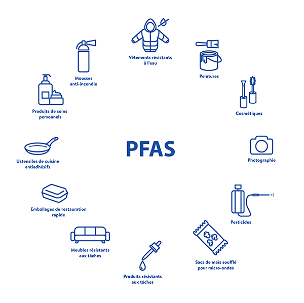 PFAS sources