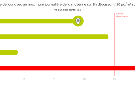 Datavisualisation-StatsAnnuellesReglementaires